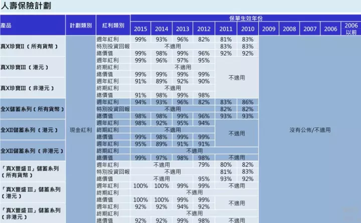 香港正版资料全年免费公开优势,实地评估解析数据_3D72.617