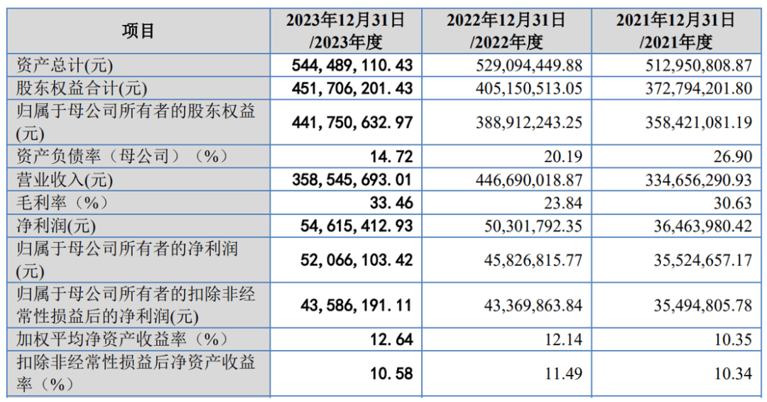 2024澳门六开彩开奖结果查询表,快速设计响应方案_AR78.877