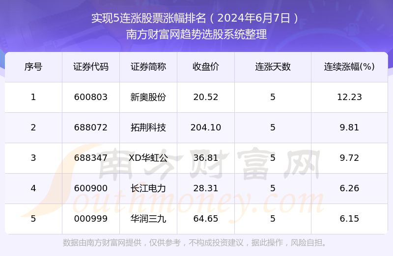 2024年开奖结果新奥今天挂牌,数据驱动执行设计_Advanced74.137