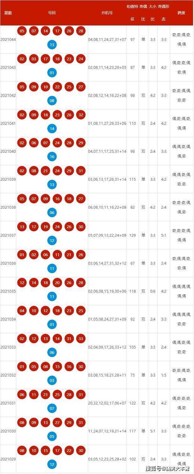 2024年新洩历史开奖记录,持续设计解析策略_标配版33.979