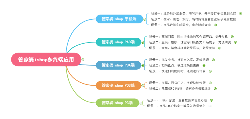 2024澳彩管家婆资料传真,精细解析说明_iShop69.660