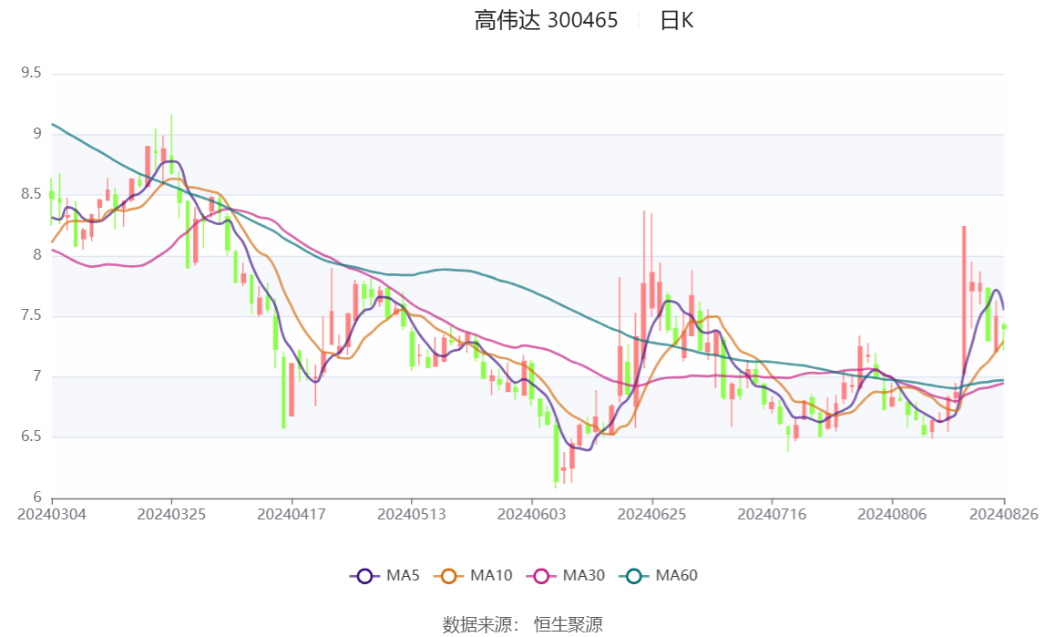 新澳2024今晚开奖结果查询表最新,实效设计方案_Gold96.862