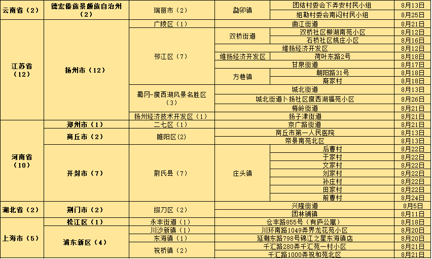 略非常 第17页