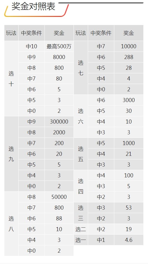 7777788888王中王开奖记录详情,实地数据评估设计_复刻款51.708