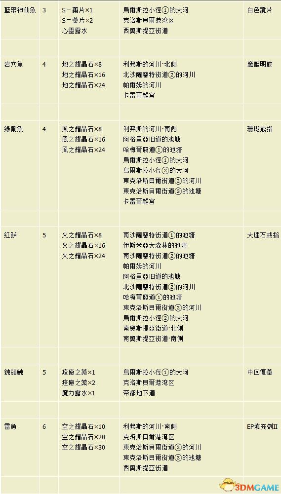 新奥天天免费资料公开,实证分析解析说明_领航版19.51