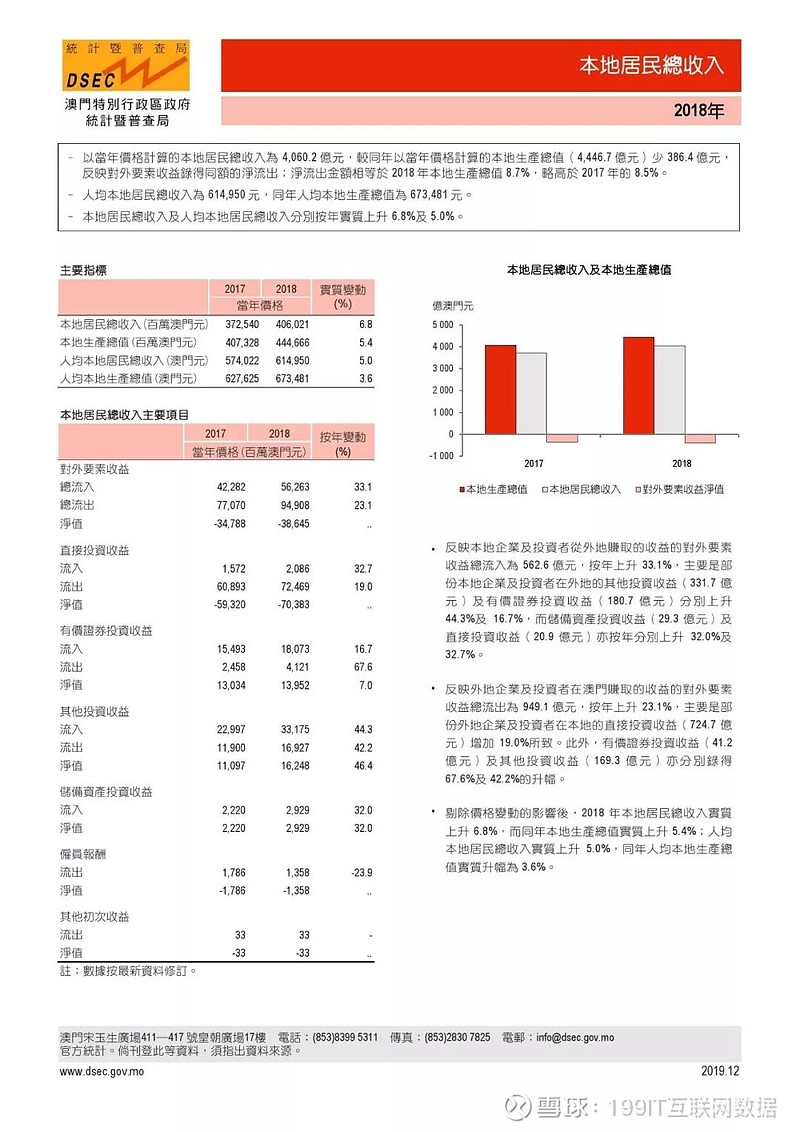 澳门六和免费资料查询,深入设计数据解析_WP版55.261