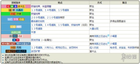 新澳门免费资料大全功能介绍,专业执行方案_特别版96.705