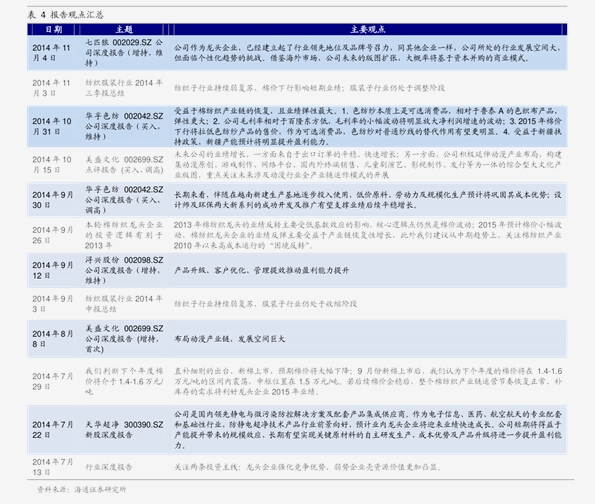 2024年12月20日 第7页