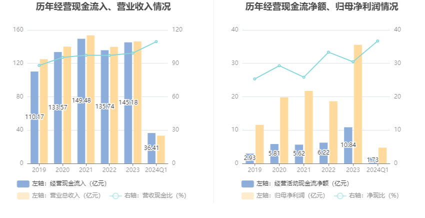 2024年12月21日 第68页