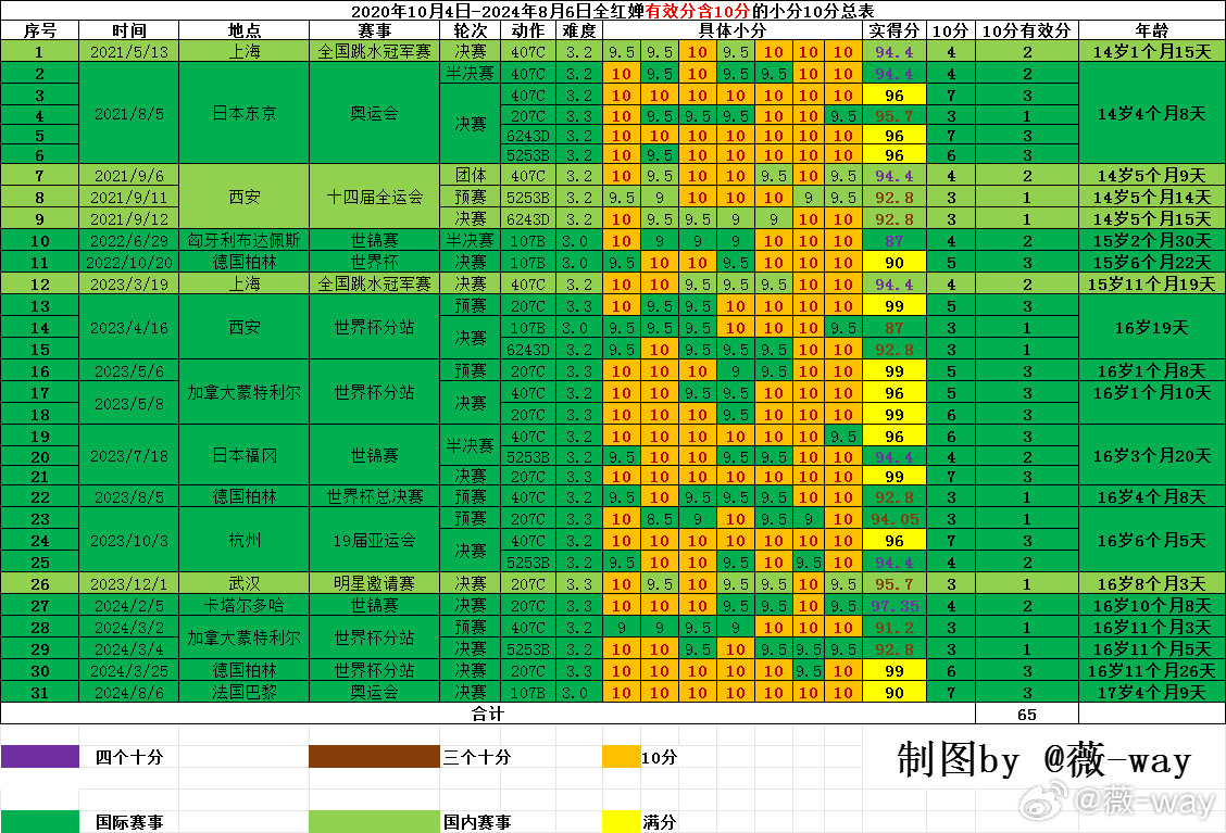 2024年12月21日 第50页