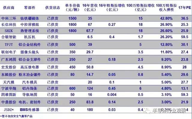 2024天天彩资料免费大全,预测分析解释定义_Prime66.661