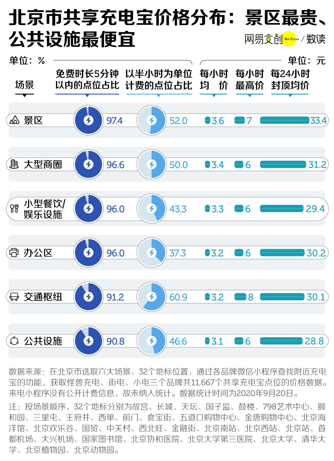 澳门三肖三码精准100%的背景和意义,全面数据解释定义_iShop96.731