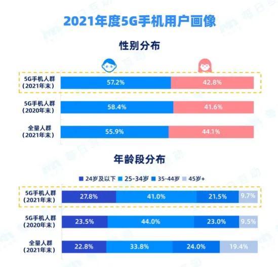 企业 第10页