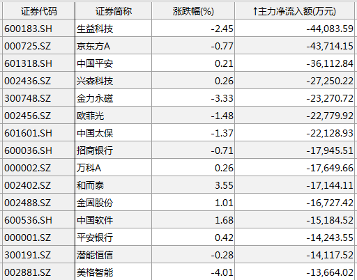 新澳门天天开好彩大全开奖记录,数据解析说明_Console56.205