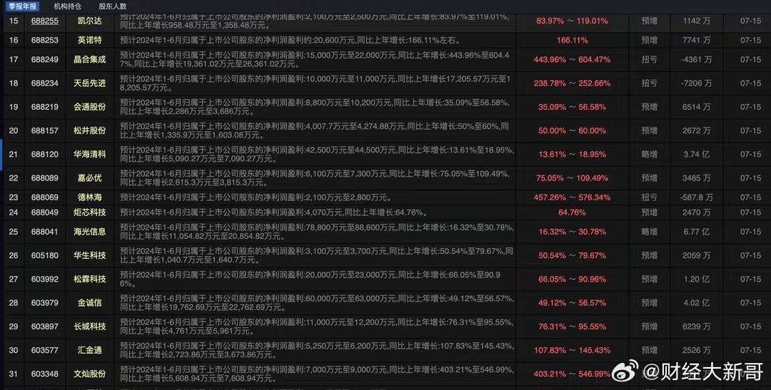 澳门六开奖结果2024开奖记录今晚直播视频,收益成语分析落实_策略版24.443