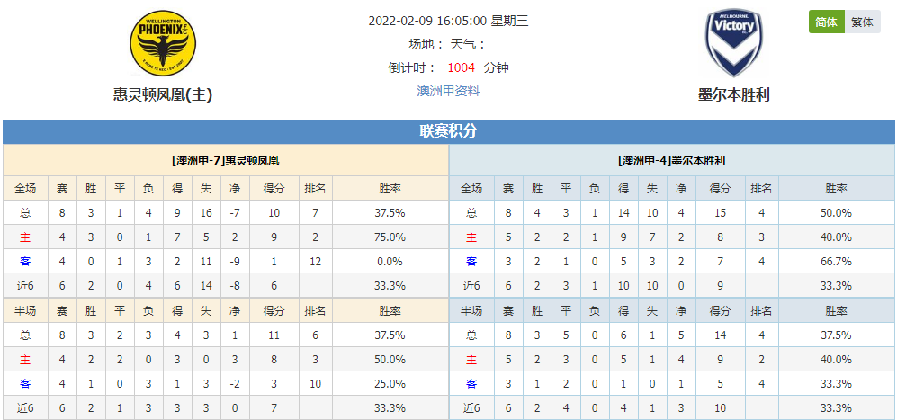 澳甲最新比分动态与赛事分析