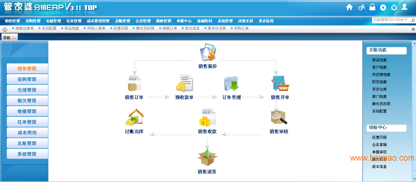 管家婆正版管家,全面数据执行方案_Tablet80.677