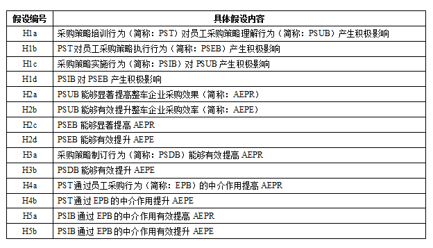 升头部 第8页