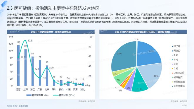 2024正版资料免费提拱,实地分析数据方案_WP版82.28