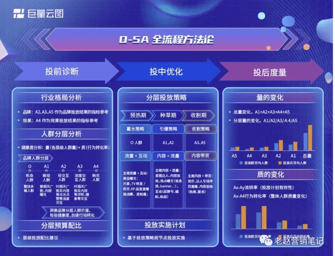 2024澳门免费最精准龙门,连贯方法评估_Superior14.662