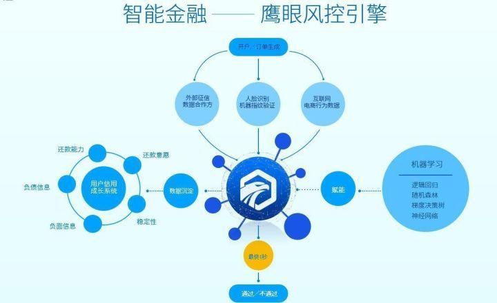 速出清 第8页