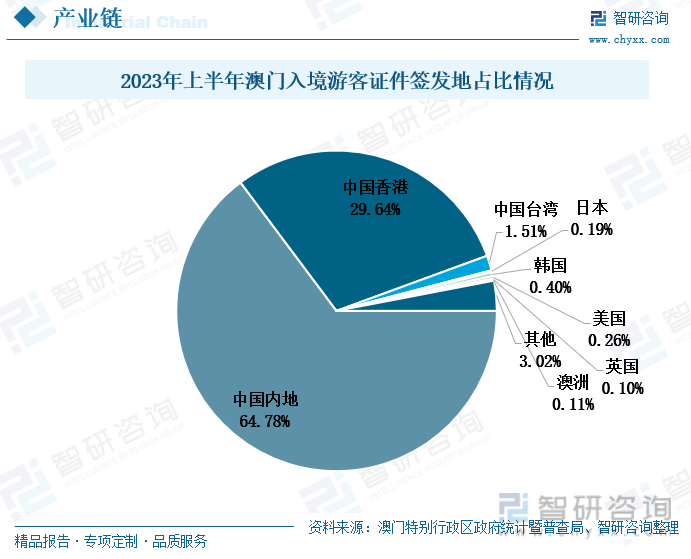 酒企业 第7页