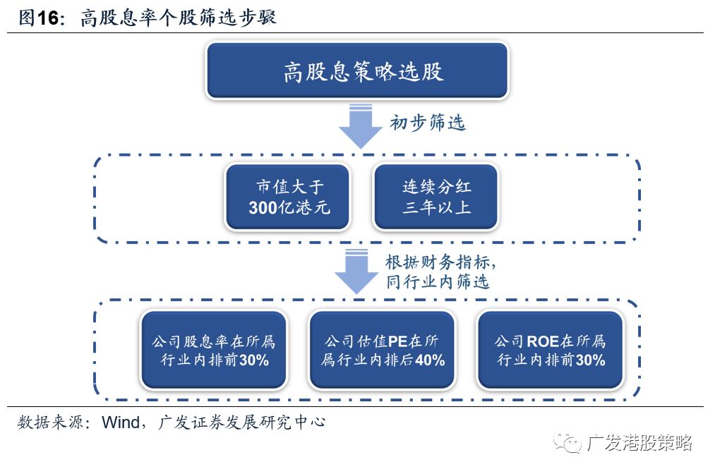 企业 第7页