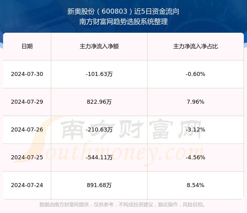 酱酒 第7页