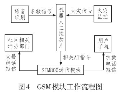 企业 第6页