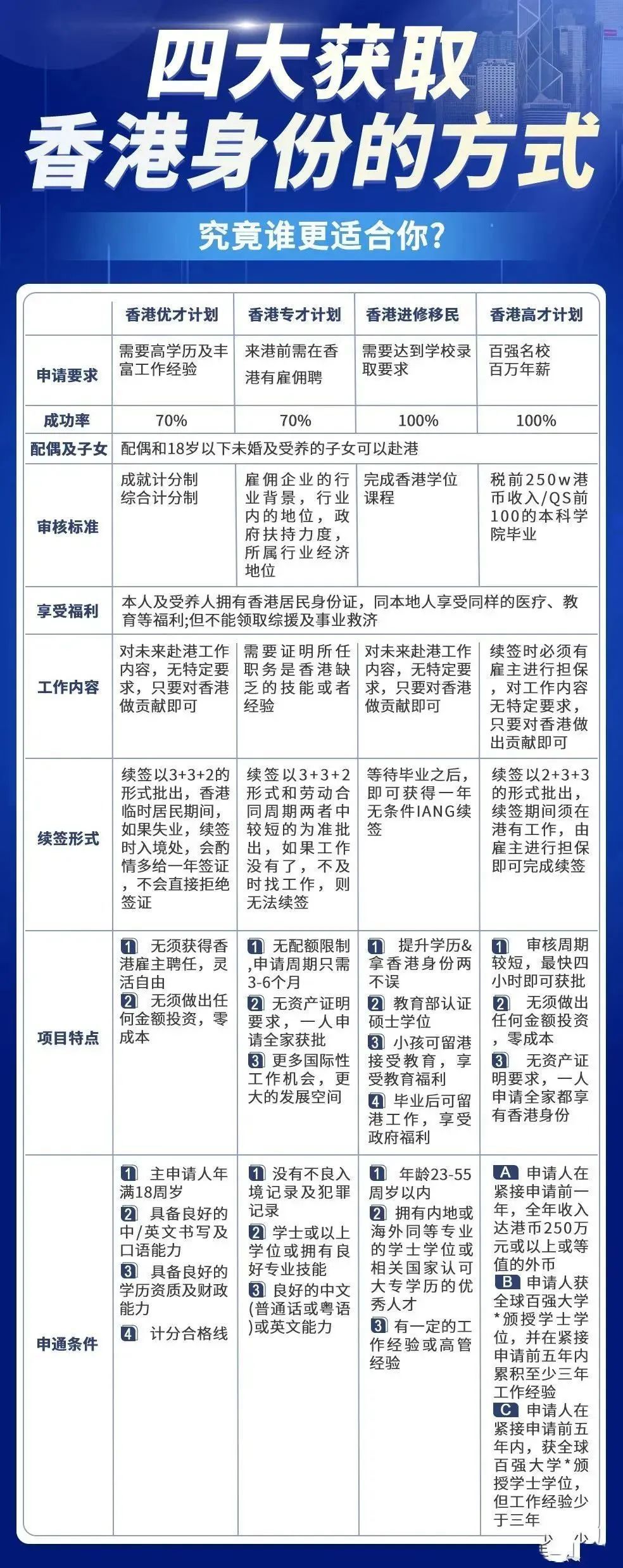 香港大众网免费资料查询网站,经验解答解释落实_Hybrid31.31