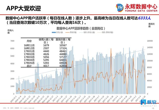 新澳精准资料免费提供网,数据整合设计执行_Advanced66.474