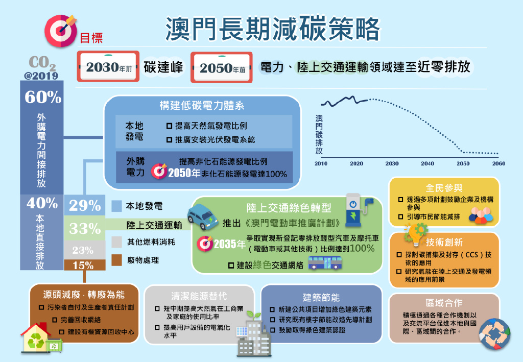 澳门王中王100%的资料一,可持续发展实施探索_体验版47.634