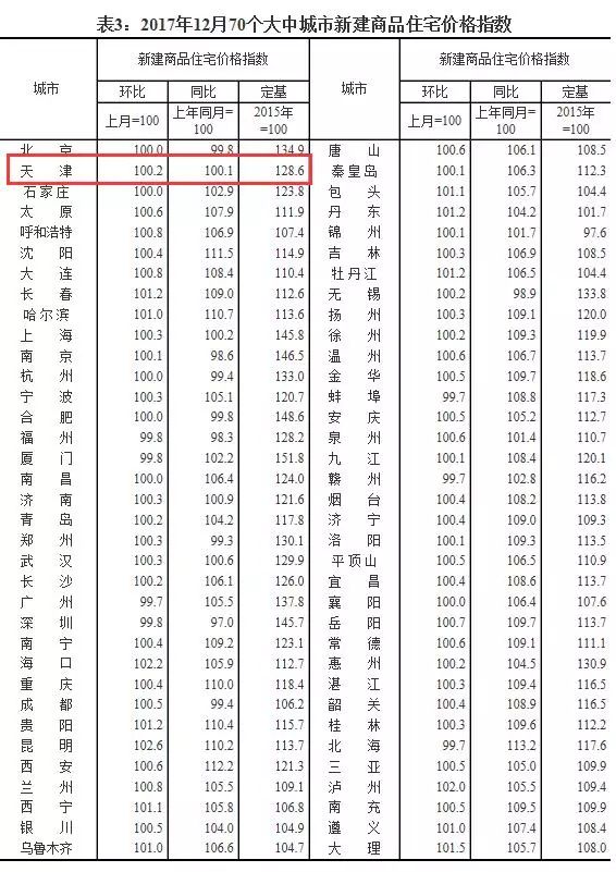 最新塘沽房价动态，趋势、影响因素及前景展望