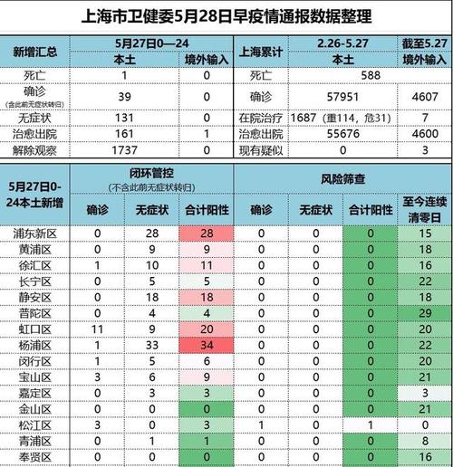 上海最新本土病例，疫情下的城市挑战与应对策略