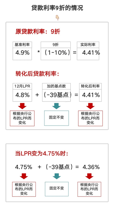 LPR贷款利率最新动态及其对金融市场的影响