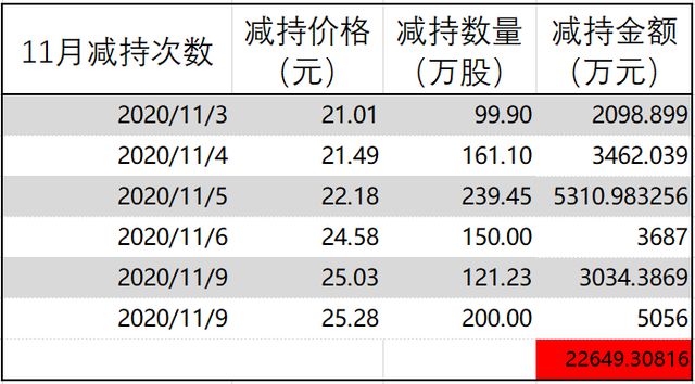 酱酒 第5页