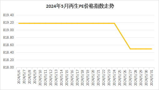 升头部 第4页