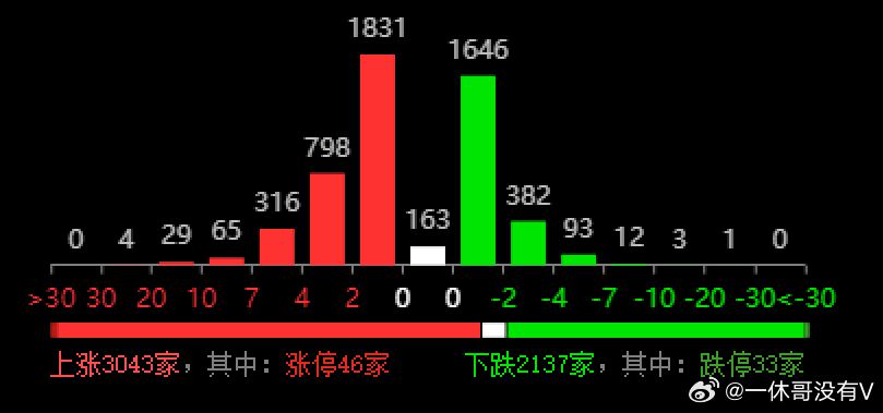 2024新澳天天开奖记录,动态分析解释定义_6DM44.409