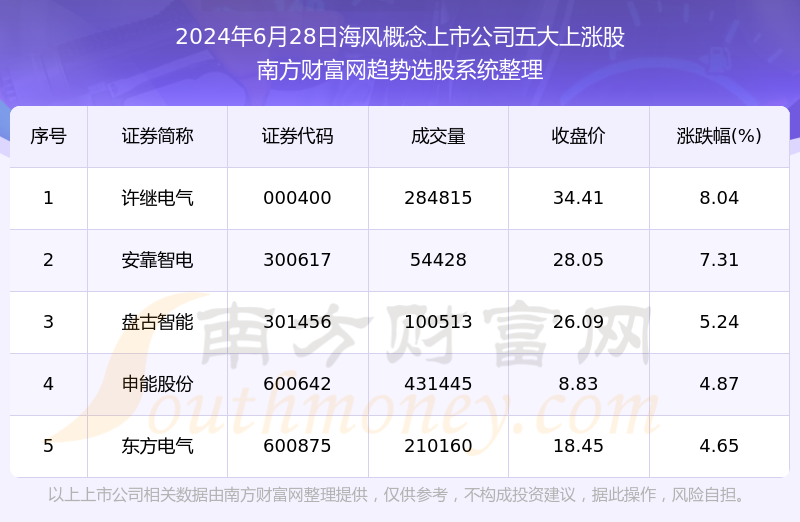 港彩二四六天天好开奖,专业数据解释定义_安卓85.574