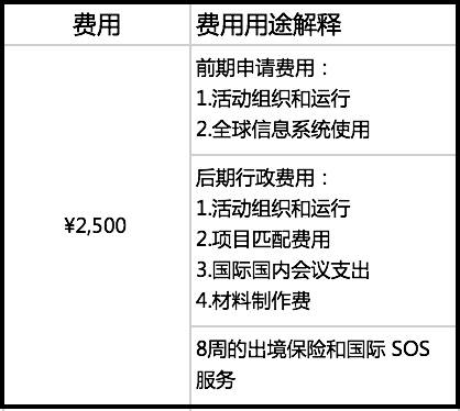 存量的快 第3页