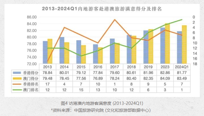 品质提 第2页