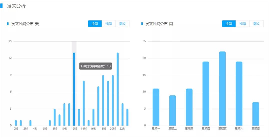 新澳精准资料免费提供265期,数据分析引导决策_复刻款37.226