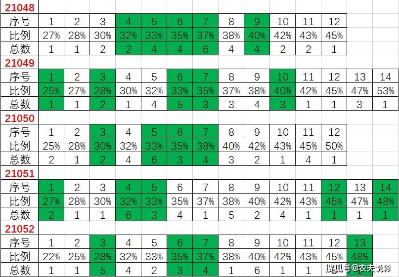 新澳门今晚开奖结果十系统分析,深层数据分析执行_10DM72.665