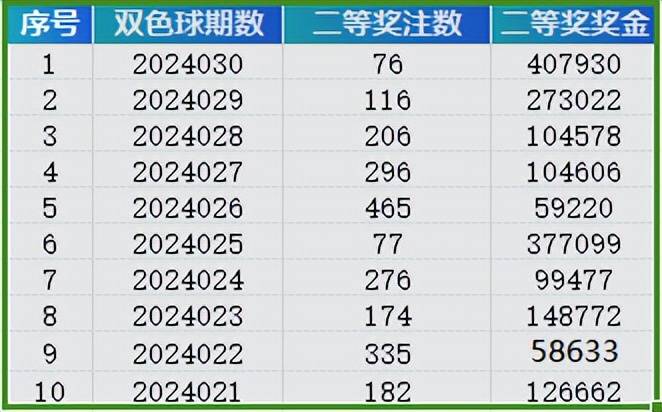 2024新澳门天天开好彩,数据分析决策_uShop74.798