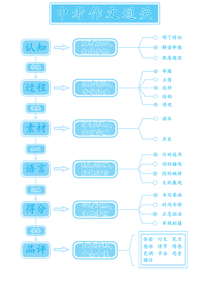 2024年全年资料免费大全优势,实践方案设计_Executive24.758