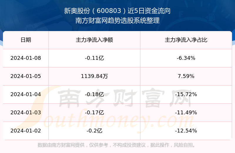 新奥2024年免费资料大全,全面数据分析实施_HT82.390