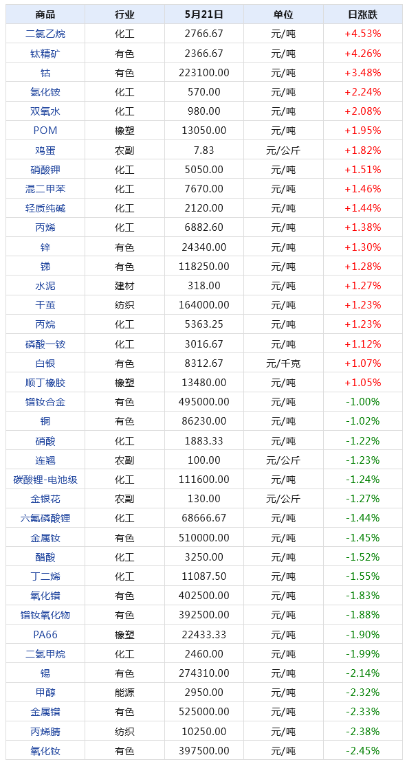 2024年天天开好彩资料,全面数据策略实施_C版14.588