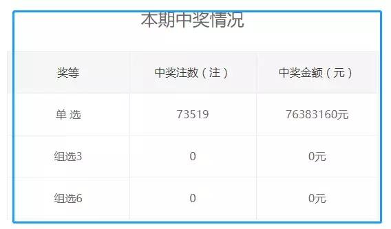 精准资料王中王六肖中特,实地考察数据分析_WP48.376