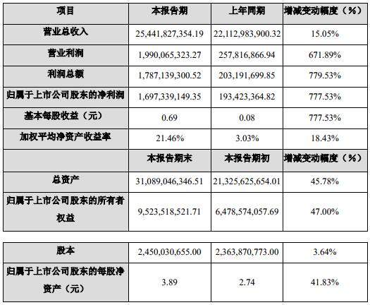 新澳资料大全正版2024金算盘,科技术语评估说明_扩展版25.533