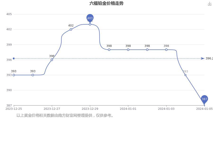 2024年澳门六今晚开奖结果,动态调整策略执行_铂金版38.453